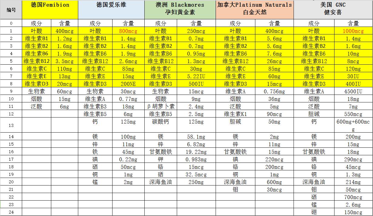 孕妇为什么要补充钙和铁,孕妇为啥要补充维生素d