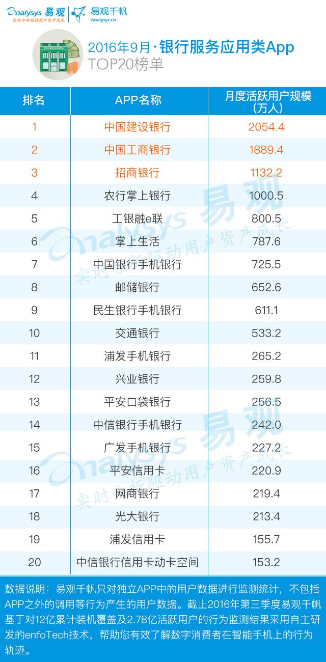 2023年金融类APP排行榜,金融类app最新信息