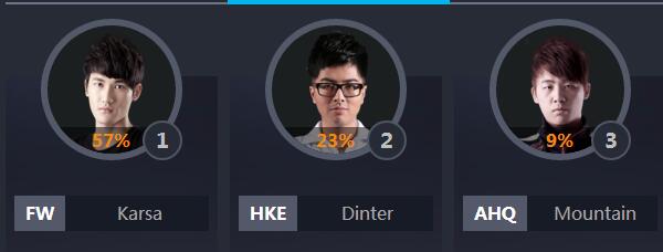 全明星lol票数排行,lol中韩全明星比赛