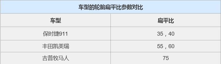 汽车轮胎规格型号参数详解,教你学汽车知识轮胎规格参数解释