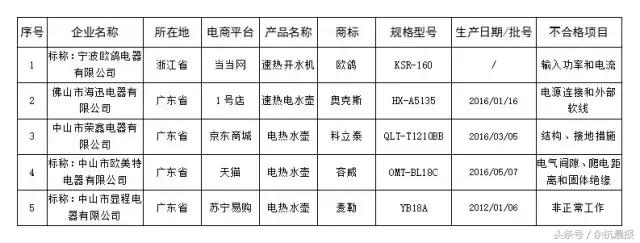 余杭人注意！双十一防骗维权攻略在此！有了这份名单，放心买！