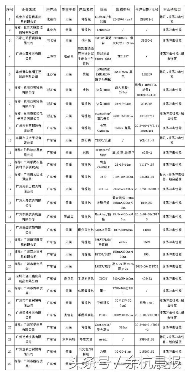 余杭人注意！双十一防骗维权攻略在此！有了这份名单，放心买！