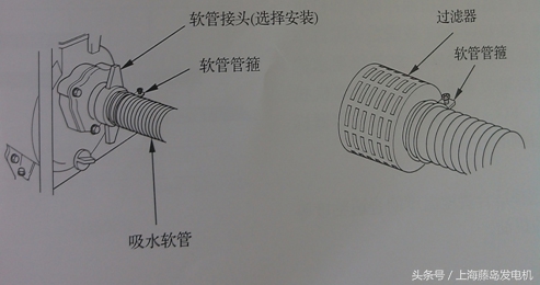 建设牌汽油抽水机使用方法,汽油抽水机使用视频教程
