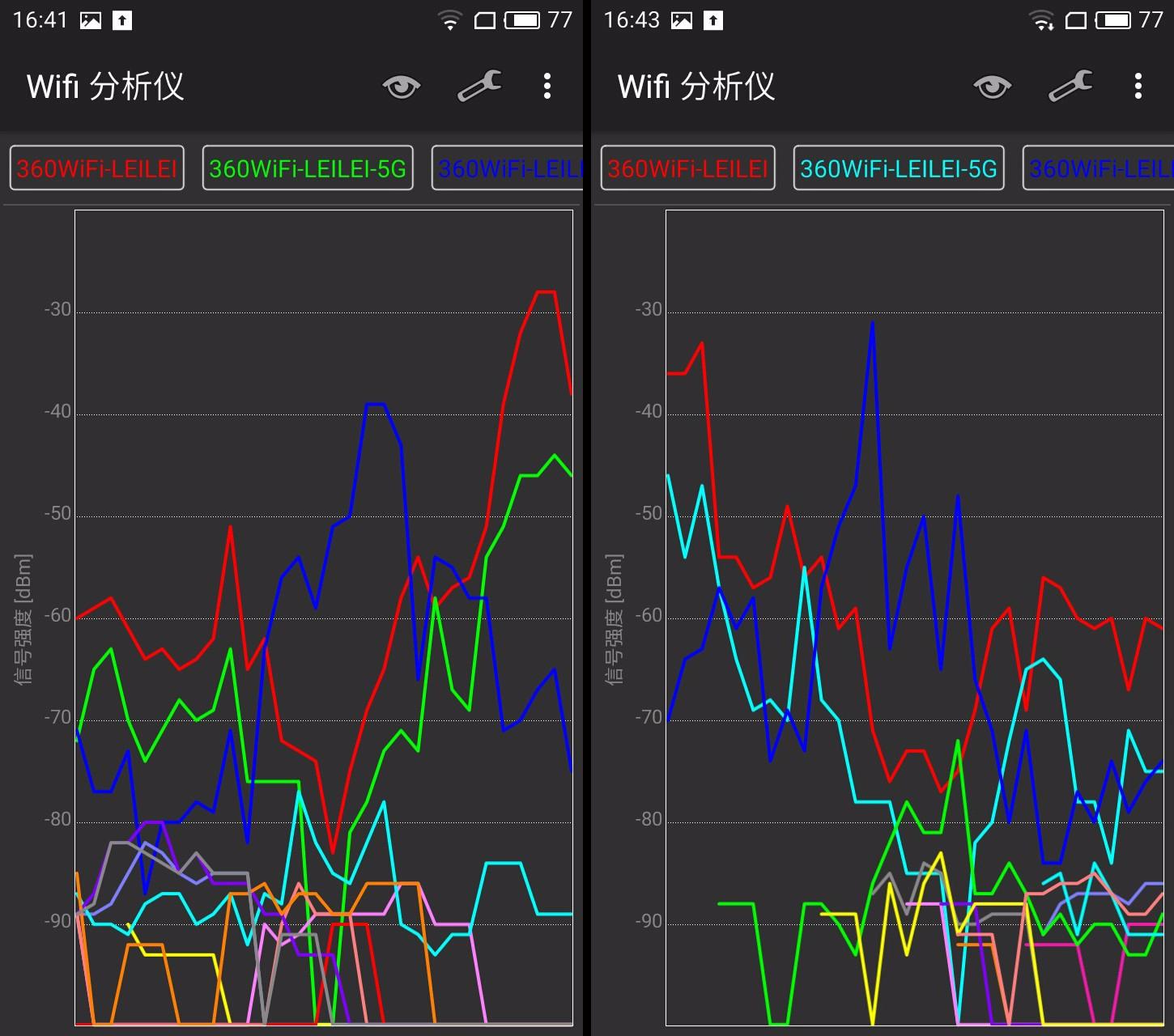 360安全5g无线路由器,360安全路由器2.4g和5g合并