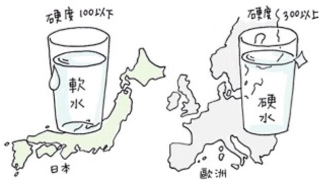 能用于区分硬水和软水的方法是,水质tds能区分硬水和软水吗