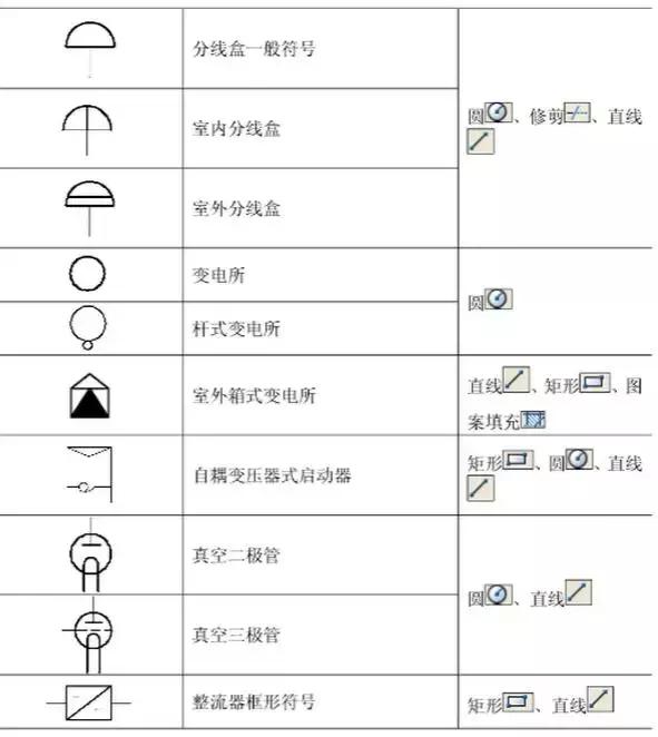 cad环保符号大全,环保cad制图