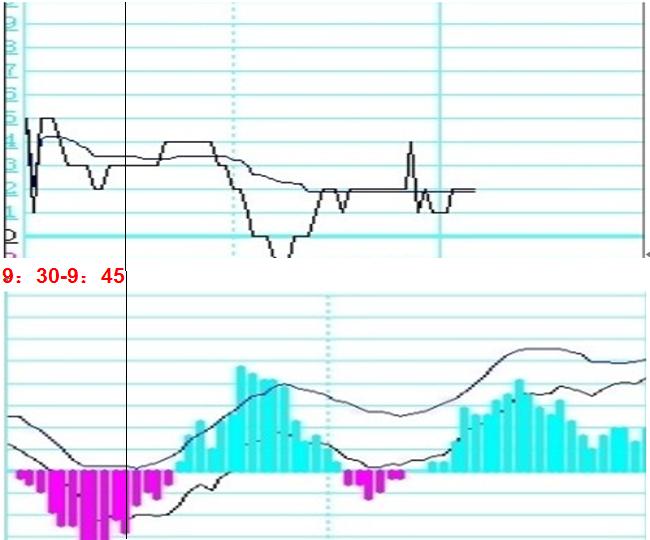 筹码获利比例分时图,分时图买卖技巧看懂少走10年弯路