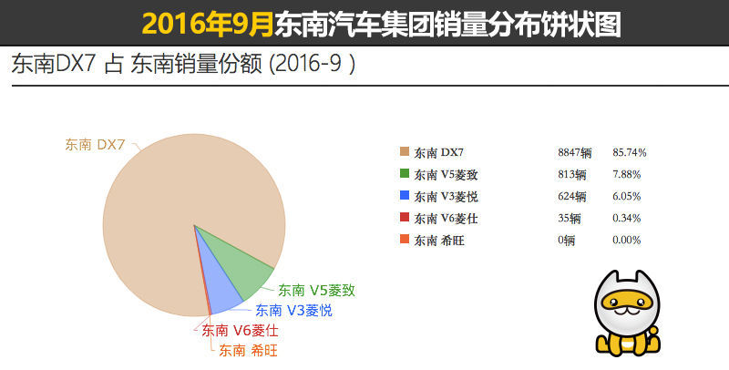 17年东南dx31.5t自动挡能买不,东南dx3跑了4万多公里的车