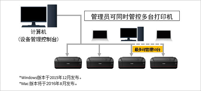 佳能pro500喷墨打印机12色,佳能打印机5100彩色