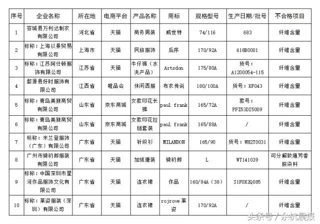 余杭人注意！双十一防骗维权攻略在此！有了这份名单，放心买！