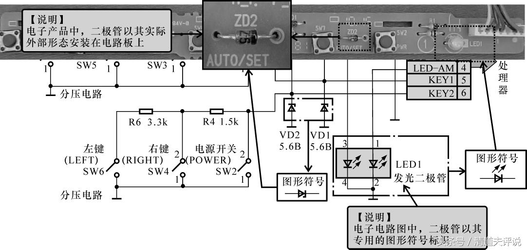 所有二极管的图形符号一样吗,二极管怎么区分正负极符号画图