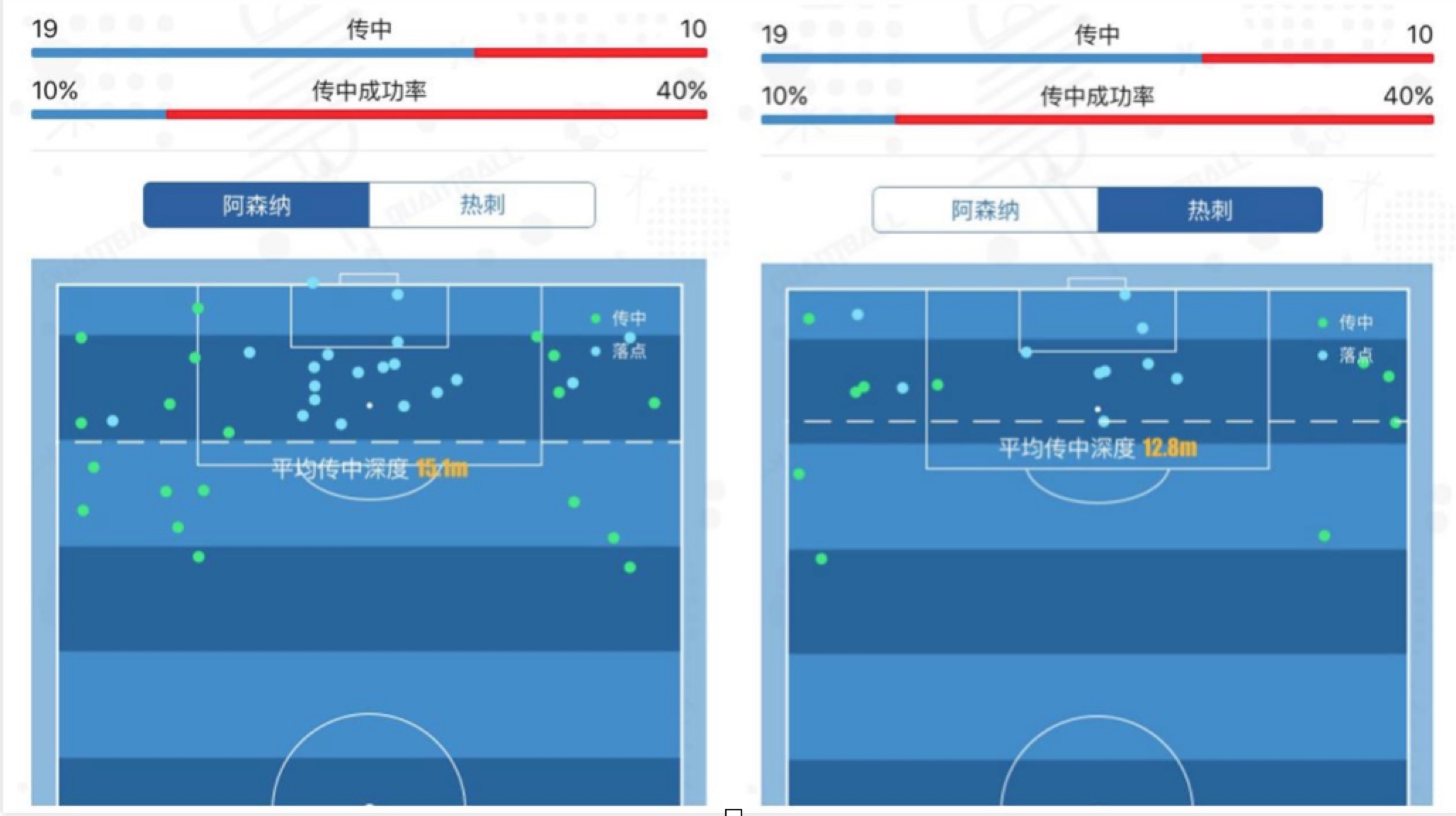 阿森纳vs热刺复盘,热刺vs阿森纳ai预测