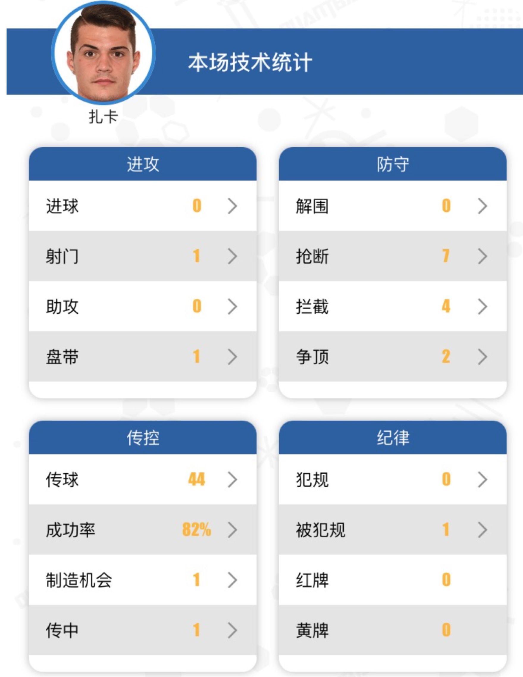 阿森纳vs热刺复盘,热刺vs阿森纳ai预测