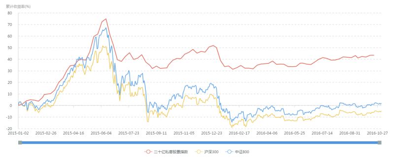 最好的私募股票策略,阳光私募8大策略