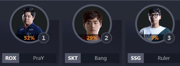 全明星lol票数排行,lol中韩全明星比赛