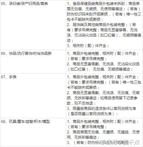 淘宝申请退货的步骤,淘宝凑单满减后退货