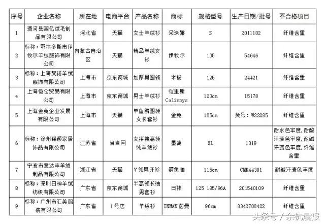 余杭人注意！双十一防骗维权攻略在此！有了这份名单，放心买！