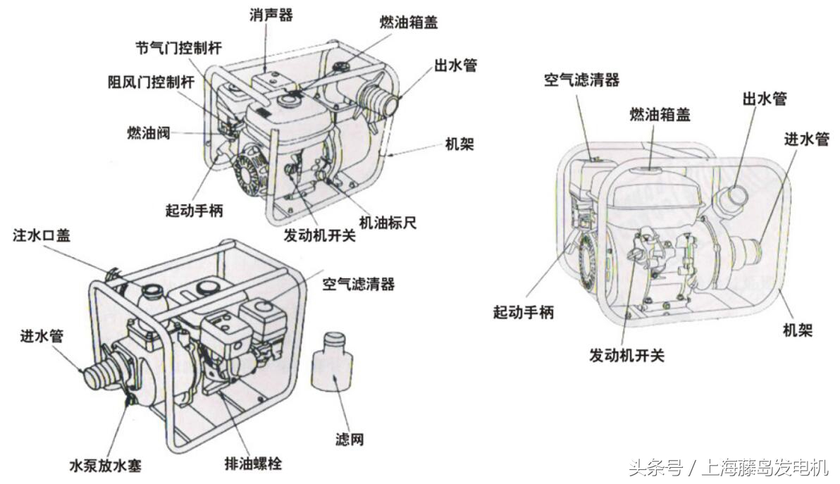 建设牌汽油抽水机使用方法,汽油抽水机使用视频教程
