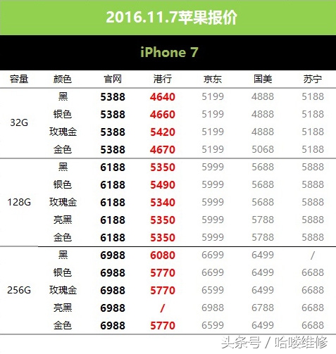 全新苹果7plus最新价格12月,苹果官网iphone7价格