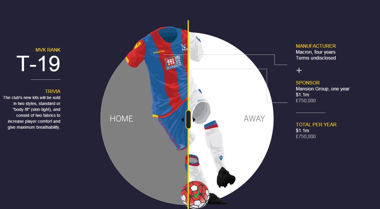 这些英超豪门幕后的菠菜公司，你都知道吗？