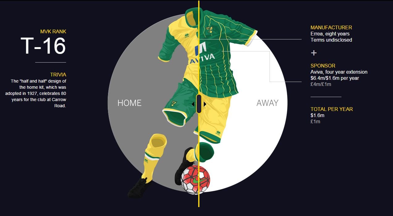 这些英超豪门幕后的菠菜公司，你都知道吗？