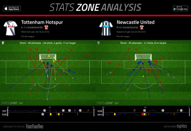 英超数据进球数,英超最新积分榜阿森纳曼城战绩