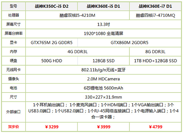 轻薄本13.3寸笔记本电脑推荐,6000元14寸轻薄笔记本电脑推荐
