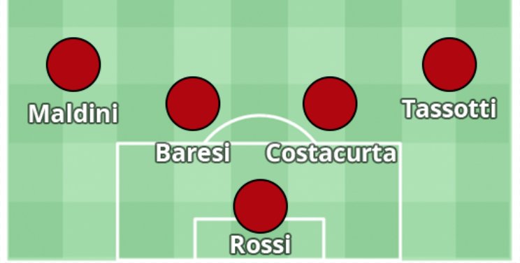 ac米兰史上最强后防,足球史上最强球队ac米兰