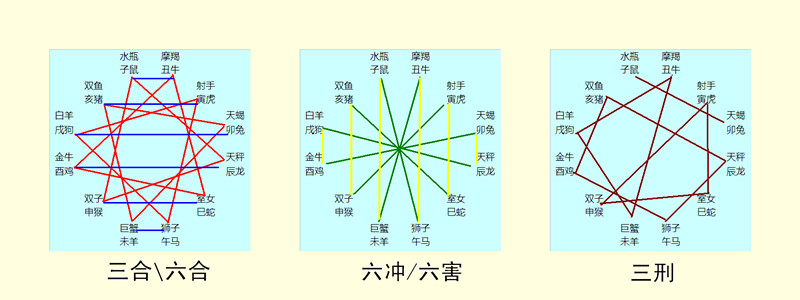 十二生肖阴阳八卦图,印度十二生肖分阴阳吗