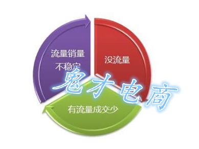 直通车开车技巧展现量,直通车操作技巧大全