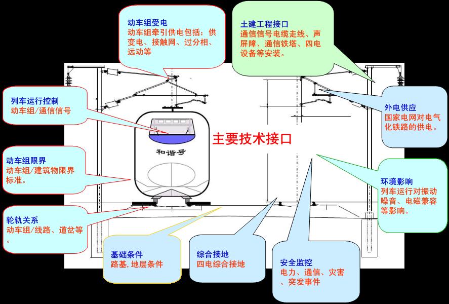 高铁技术原理与特点你了解多少,了解中国高铁的基本知识