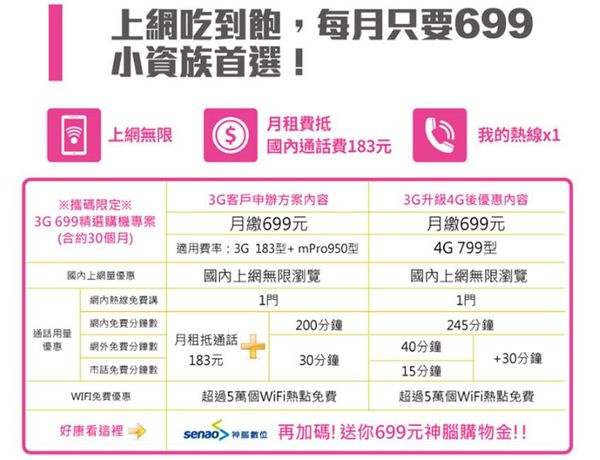 文本直送科技新闻:中华电信3G699转4G无限上网购机专案攻略