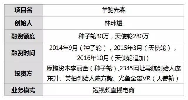 90后白手起家赚了500万元,90后白手起家赚到500万