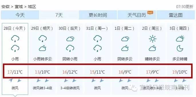 宣城新一轮冷空气来袭,宣城最冷温度