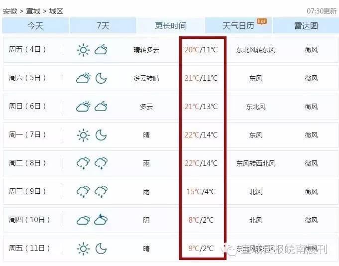 宣城新一轮冷空气来袭,宣城最冷温度