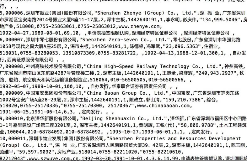 征信之乱：一家公司*市黑**盗买上亿数据，如今估值几十亿