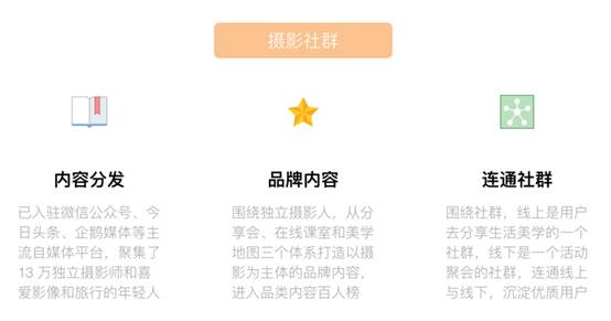 维修与摄影，这些低频生活服务项目该如何做？