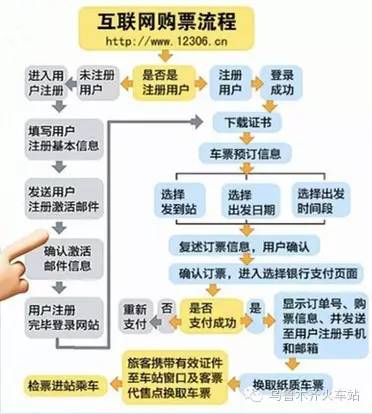 周末到啦！攻略在手！购票出行都不是si儿！