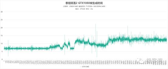 泰坦陨落2多少跑分能玩,泰坦陨落2最高画质3060的显卡