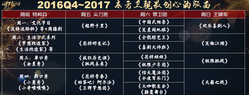 内容领先、营销网状、开放共赢—东方娱乐、东方卫视开启“电视合伙人”时代