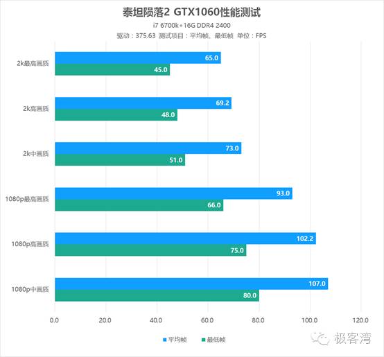 泰坦陨落2多少跑分能玩,泰坦陨落2最高画质3060的显卡