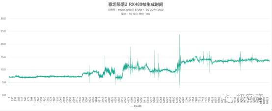 泰坦陨落2多少跑分能玩,泰坦陨落2最高画质3060的显卡