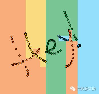 jupyternotebook使用技巧,jupyternotebook怎么进行列表操作