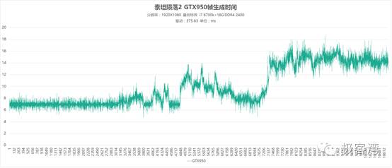 泰坦陨落2多少跑分能玩,泰坦陨落2最高画质3060的显卡