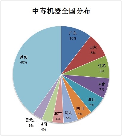 腾讯电脑管家10月安全报告：新型网络诈骗呈高发态势