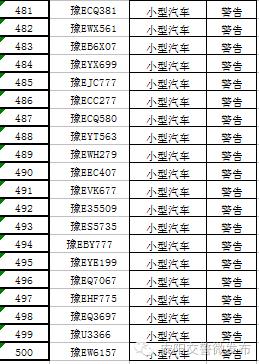 安阳市实行机动车单双号限行,安阳市2022年汽车单双号限行
