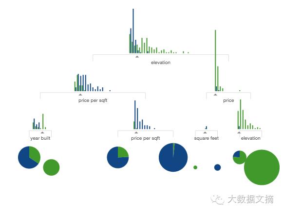 jupyternotebook使用技巧,jupyternotebook怎么进行列表操作
