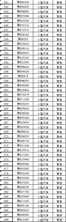 安阳市实行机动车单双号限行,安阳市2022年汽车单双号限行