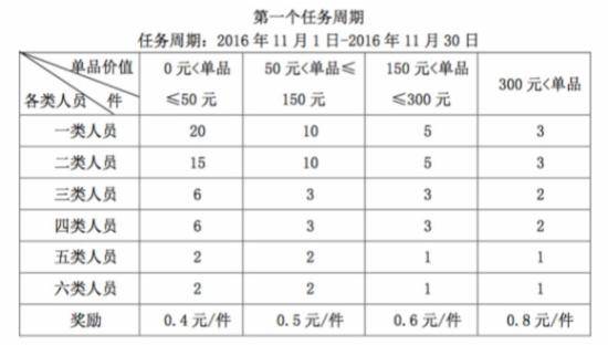 国美什么情况降薪降职,国美变相降薪惹争议