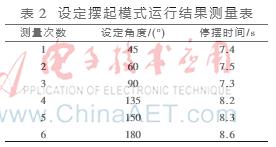 51单片机旋转倒立摆源代码,一阶倒立摆单片机程序